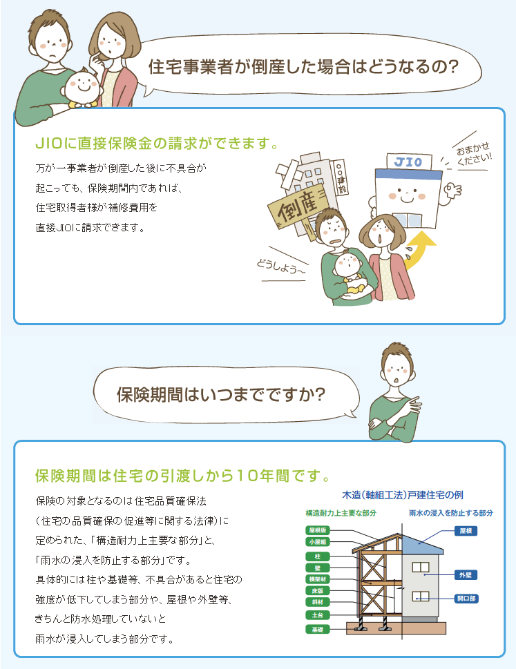 ＪＩＯわが家の保険証